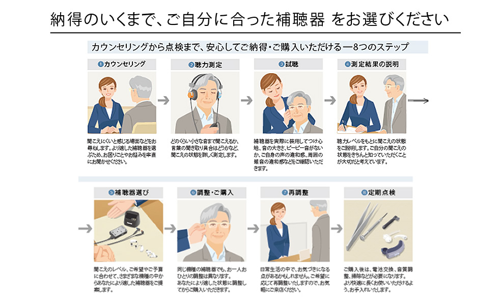 補聴器カタログ