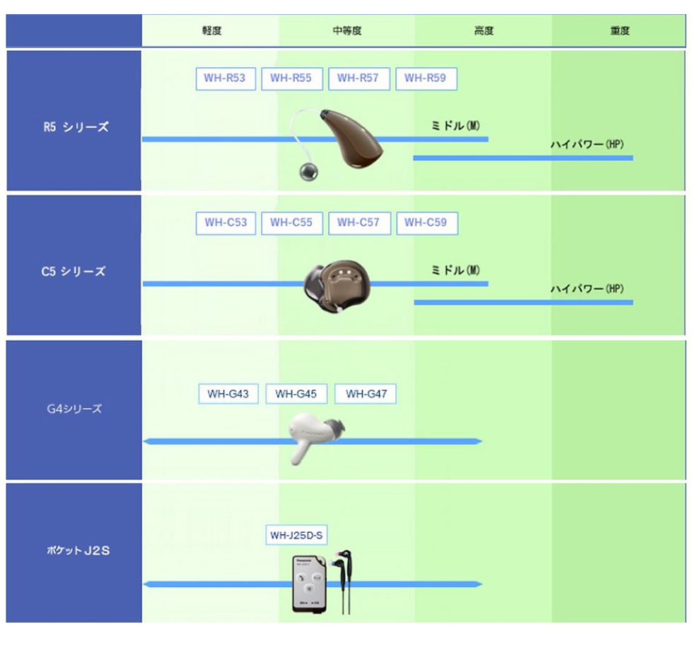 補聴器カタログ