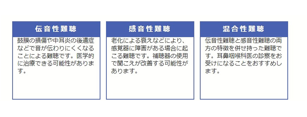補聴器カタログ